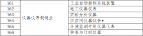 2020年企業(yè)標(biāo)準(zhǔn)“領(lǐng)跑者”重點領(lǐng)域儀器儀表制造